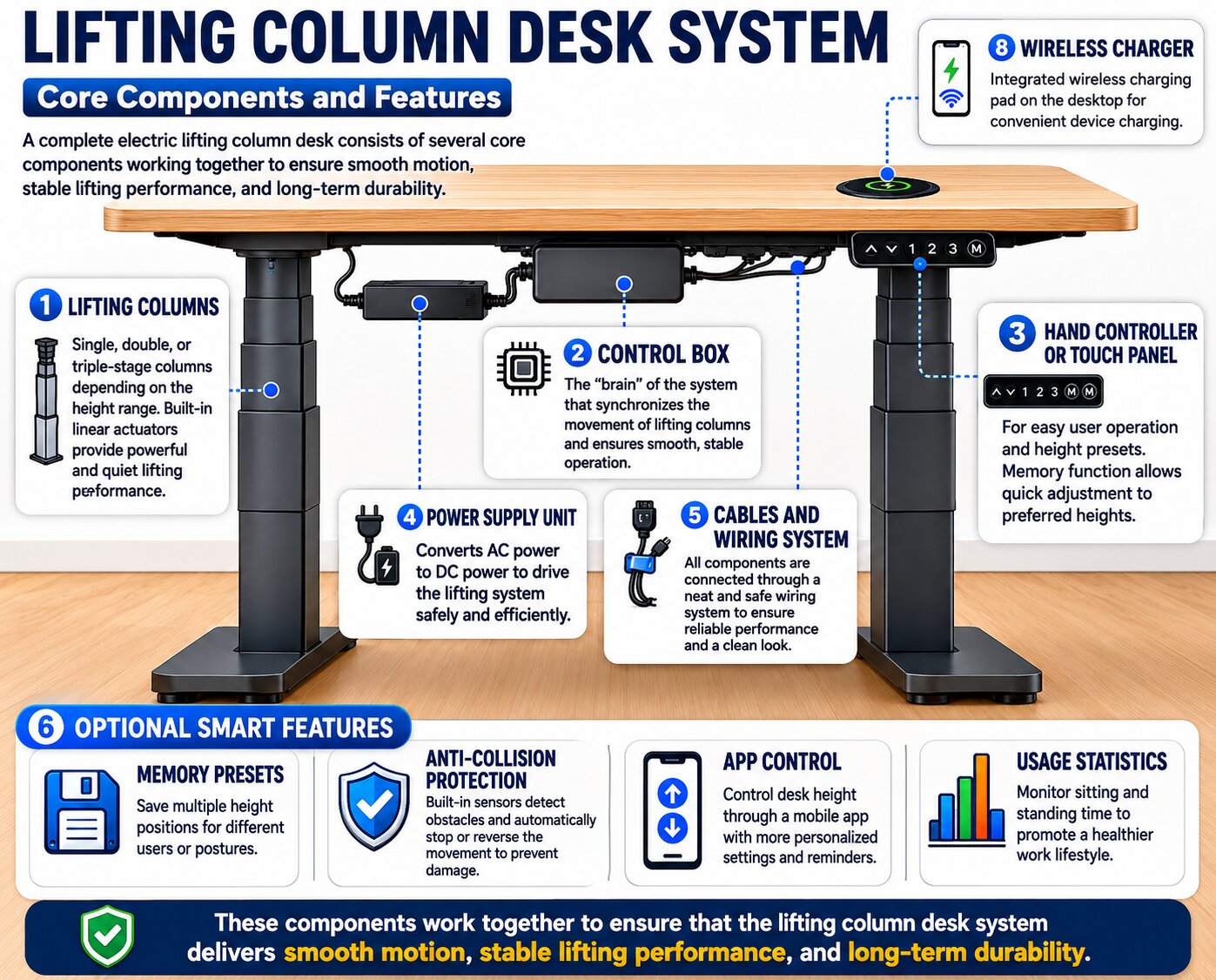 lifting column desk system Lifting column desk system