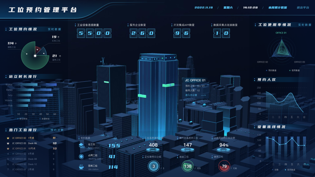  industrial Internet platform