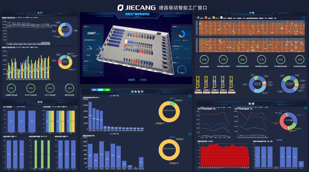 smart technology-intelligent factory